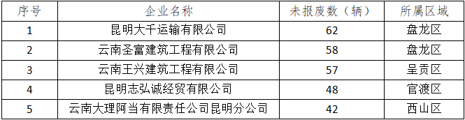 昆明交警