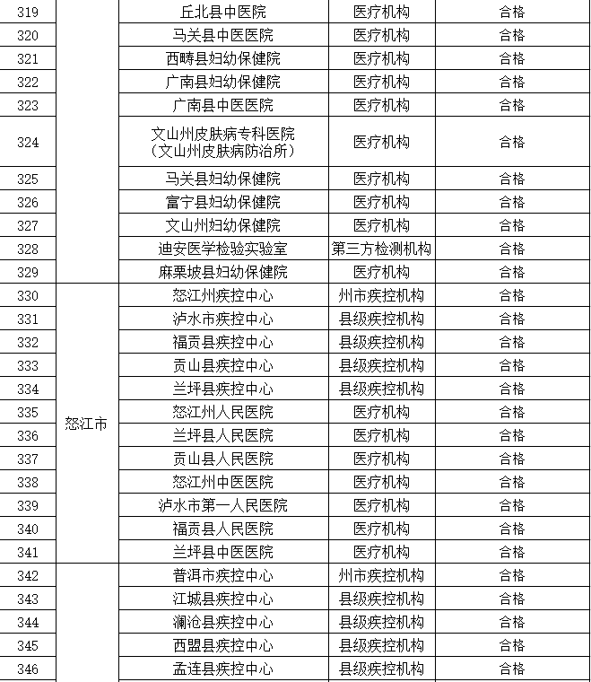 昆明信息港/cnkmxxg