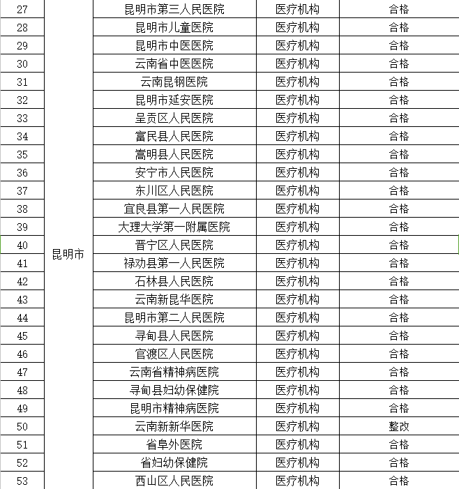 昆明信息港/cnkmxxg