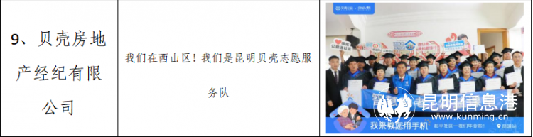 昆明西山发布