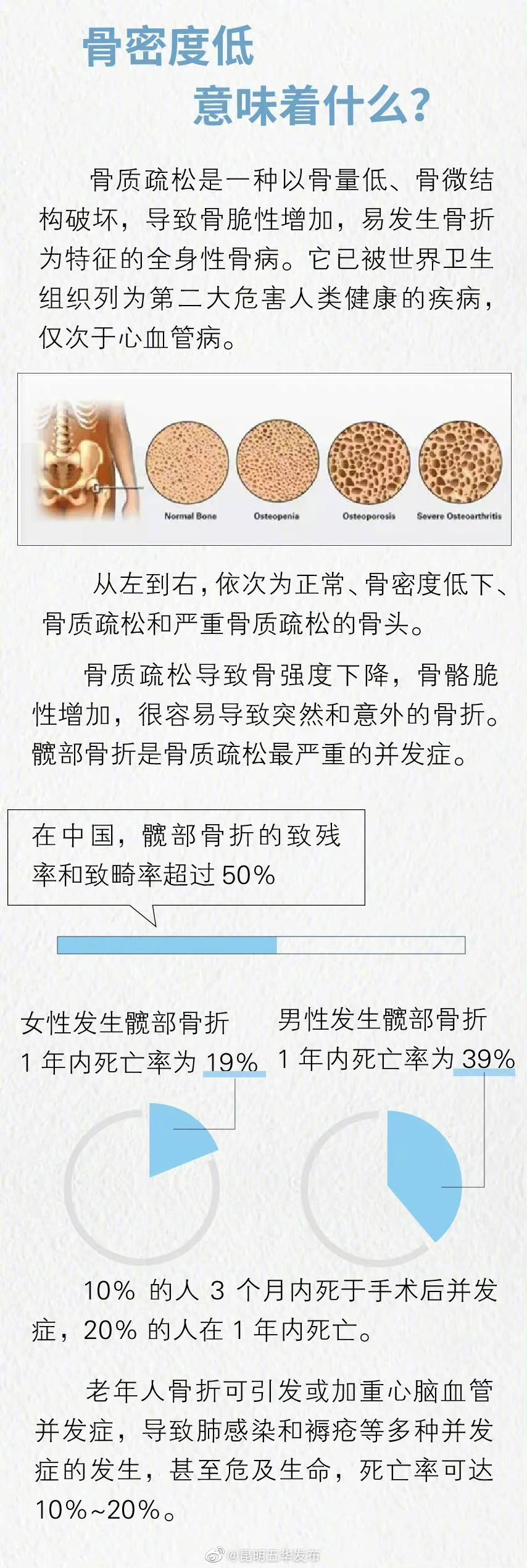 “昆明五华发布”微博
