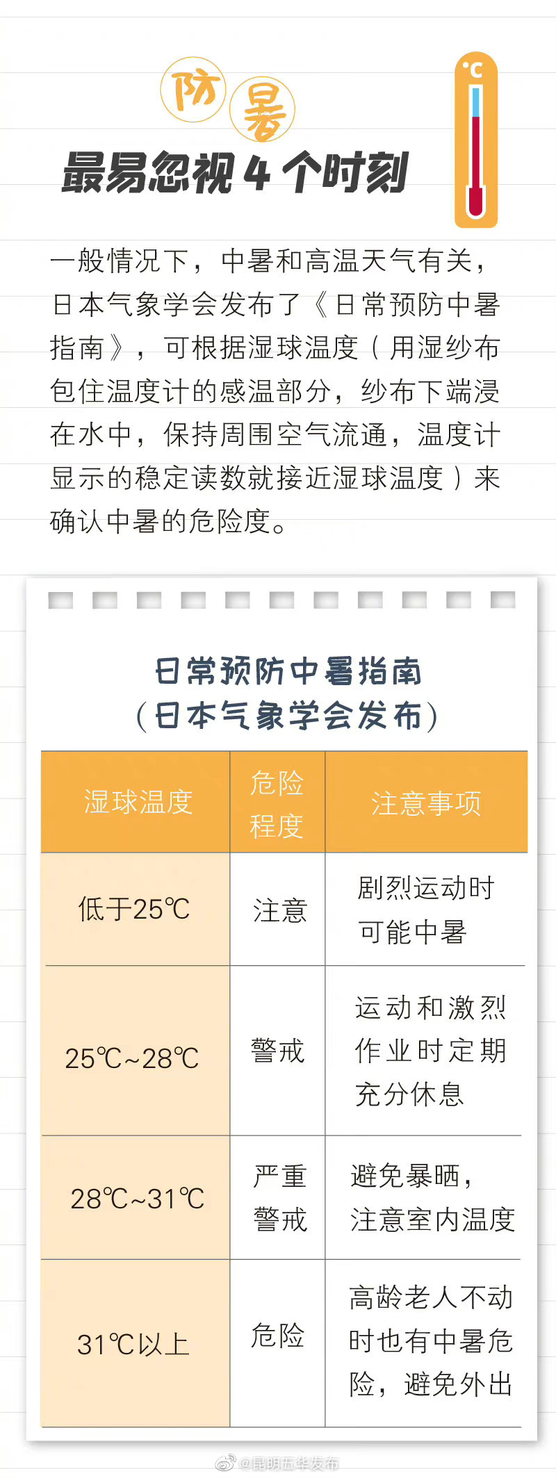 “昆明五华发布”微博