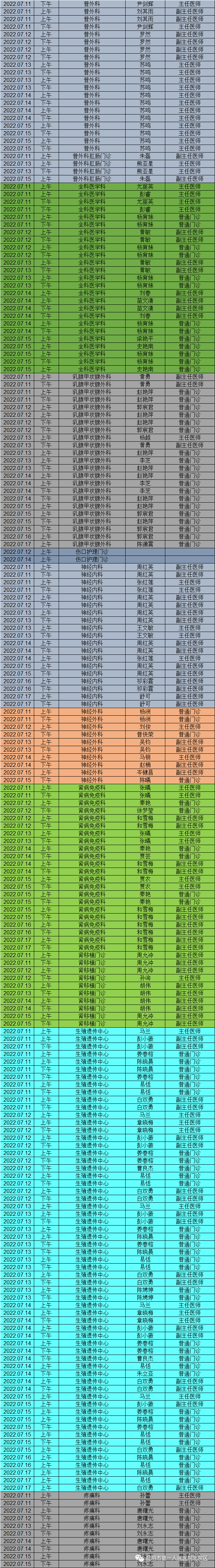 昆明市第一人民医院