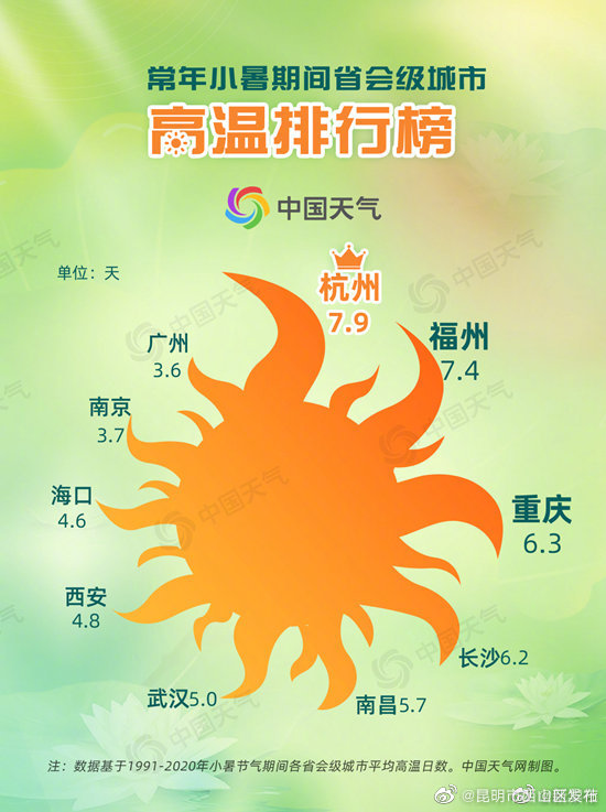 昆明市西山区发布