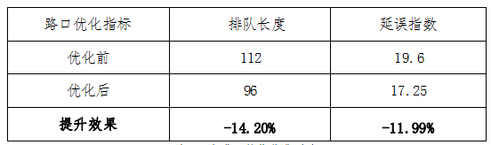 昆明交警