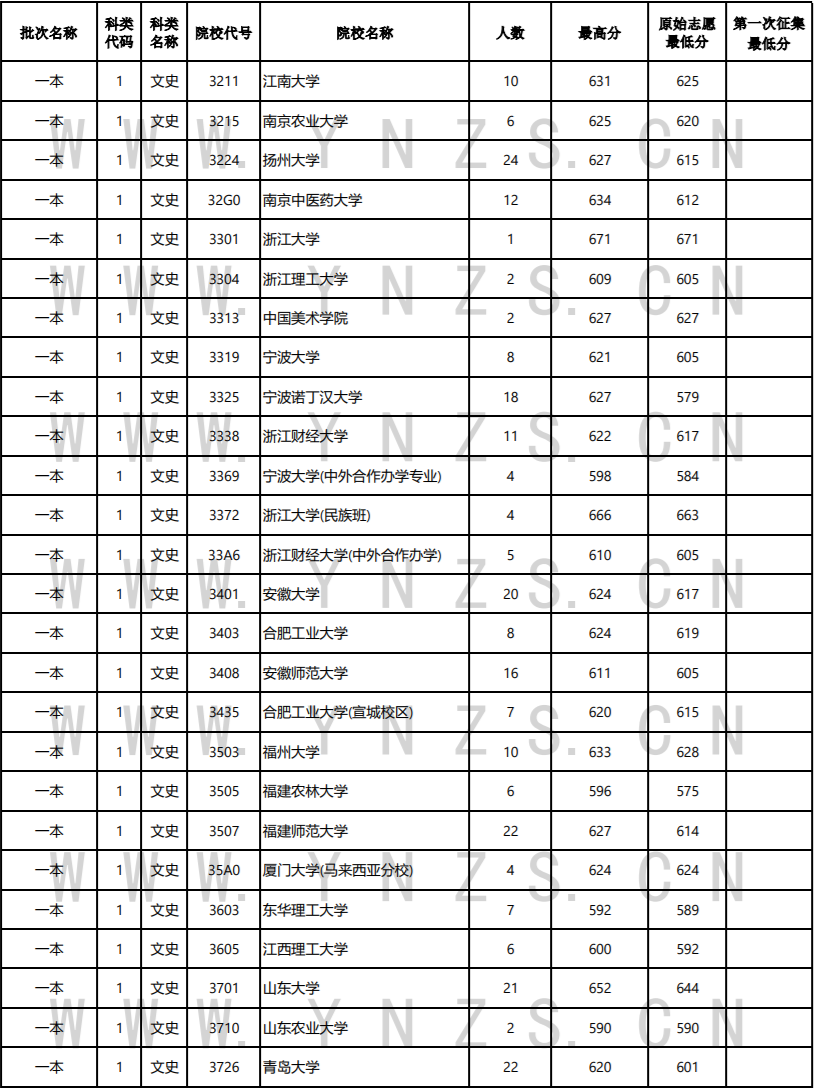 云南省招生考试院
