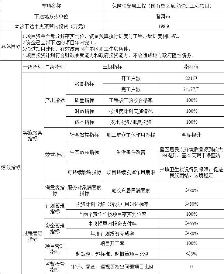 云南省人民政府网
