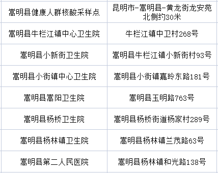 昆明五华发布