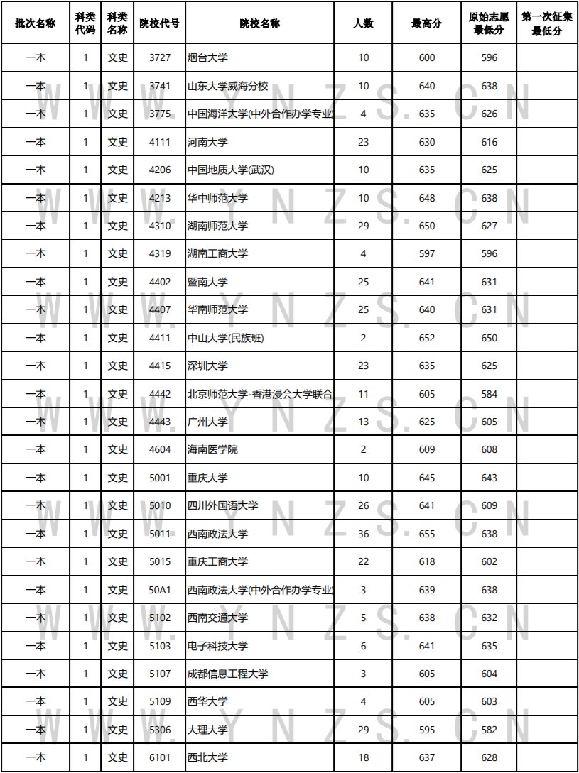 云南省招生考试院