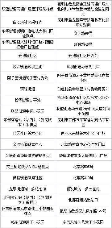 昆明五华发布