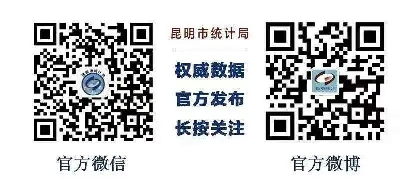 昆明统计