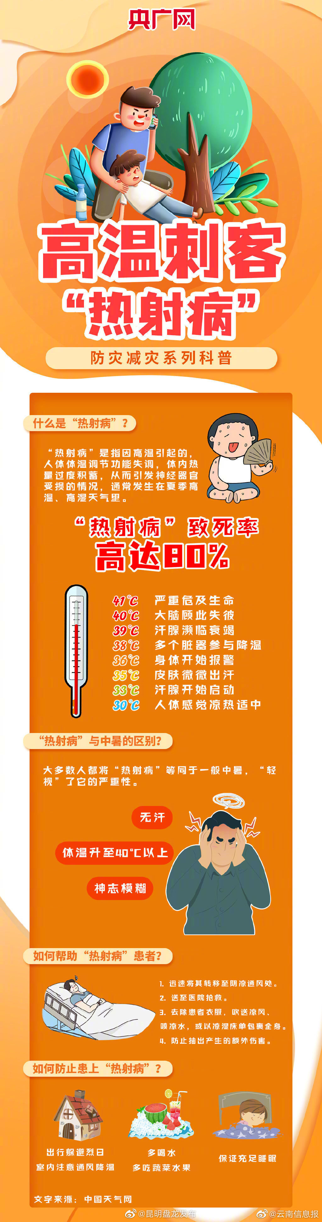 警惕“高温杀手”！一图了解热射病为何会致命