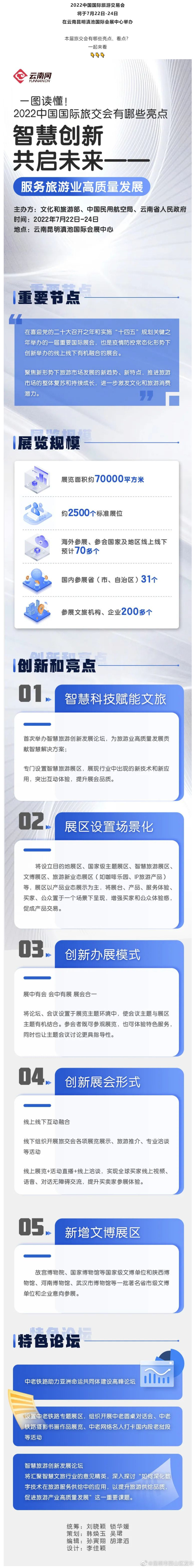 昆明市西山区发布