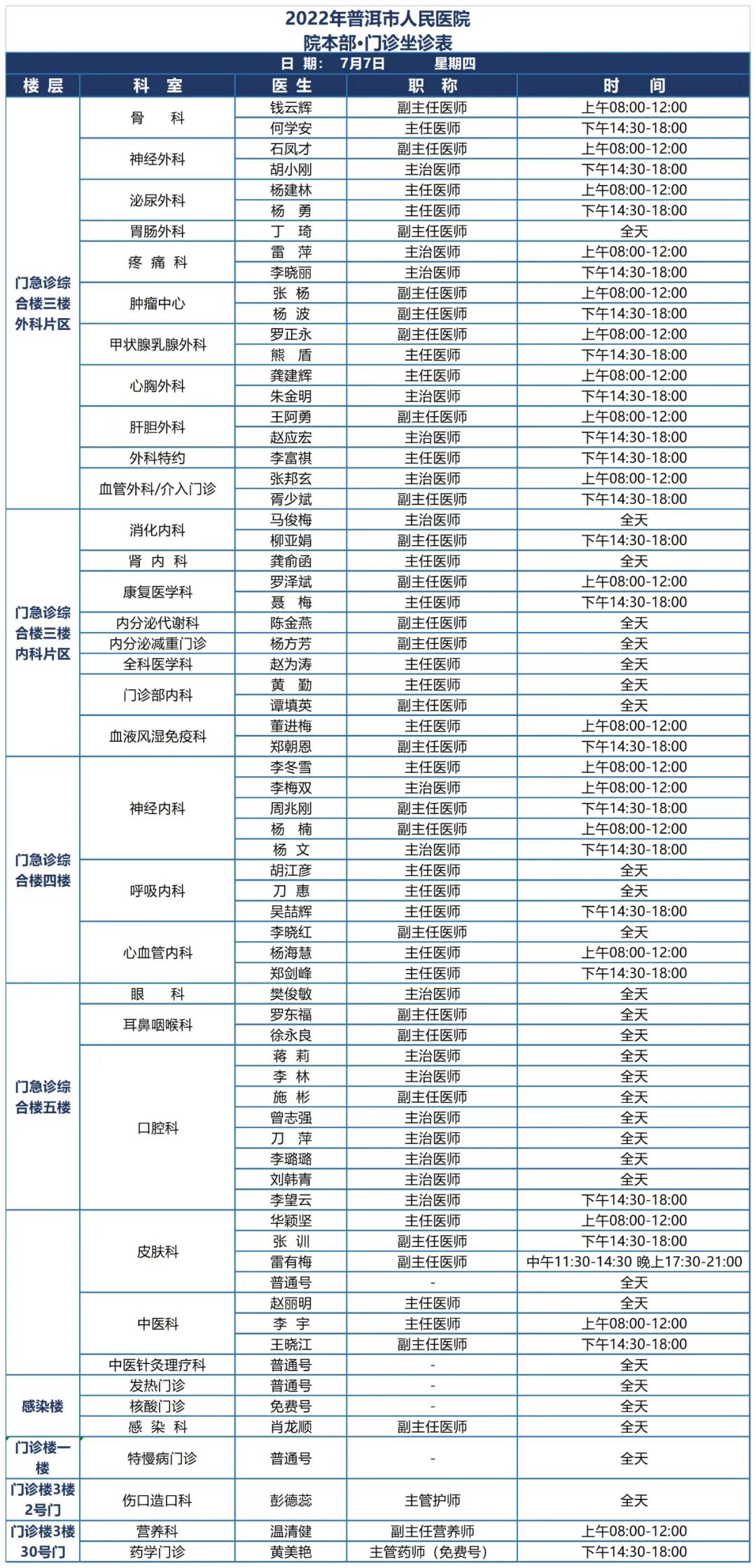 普洱市人民医院