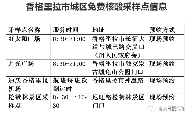 迪庆日报传媒