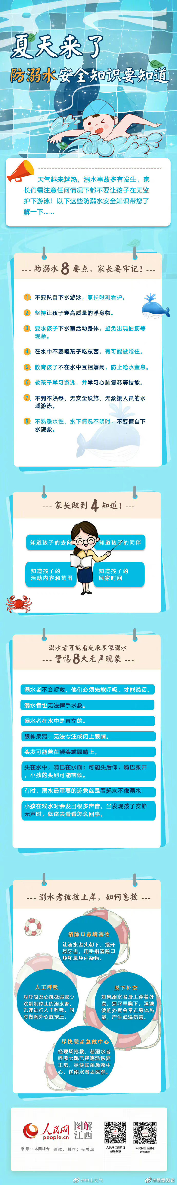 一张图了解防溺水安全知识 