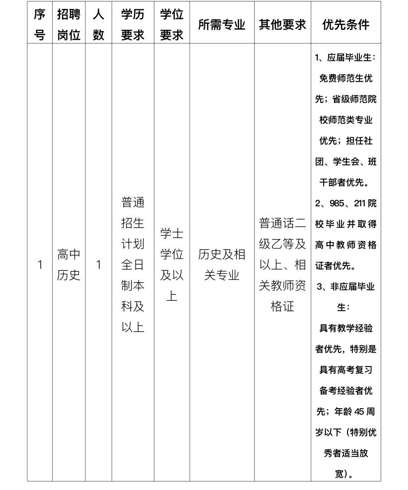 保山市智源中学关于2022年公开招聘教师的公告