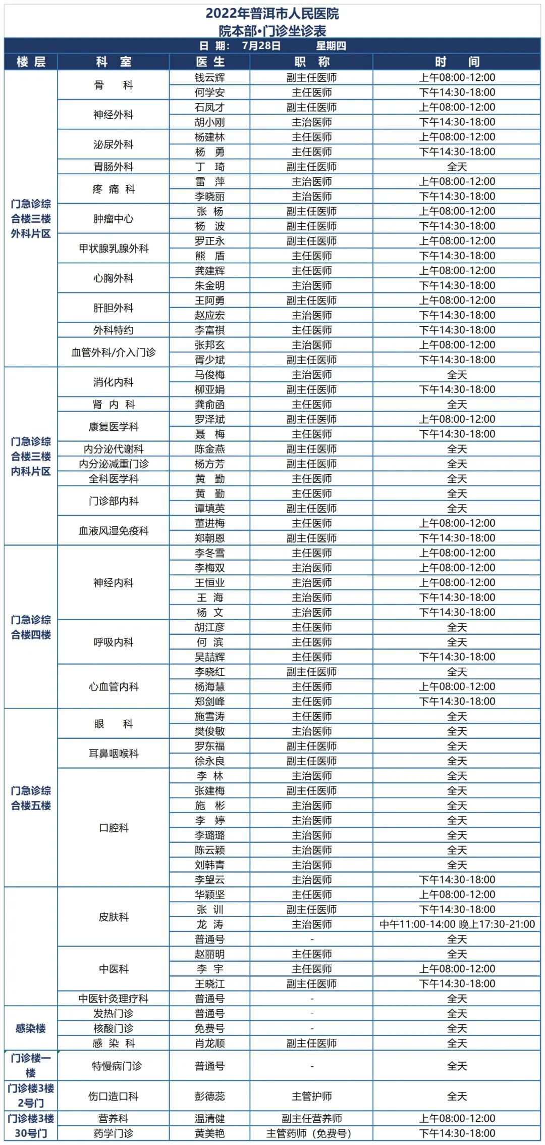普洱市人民医院