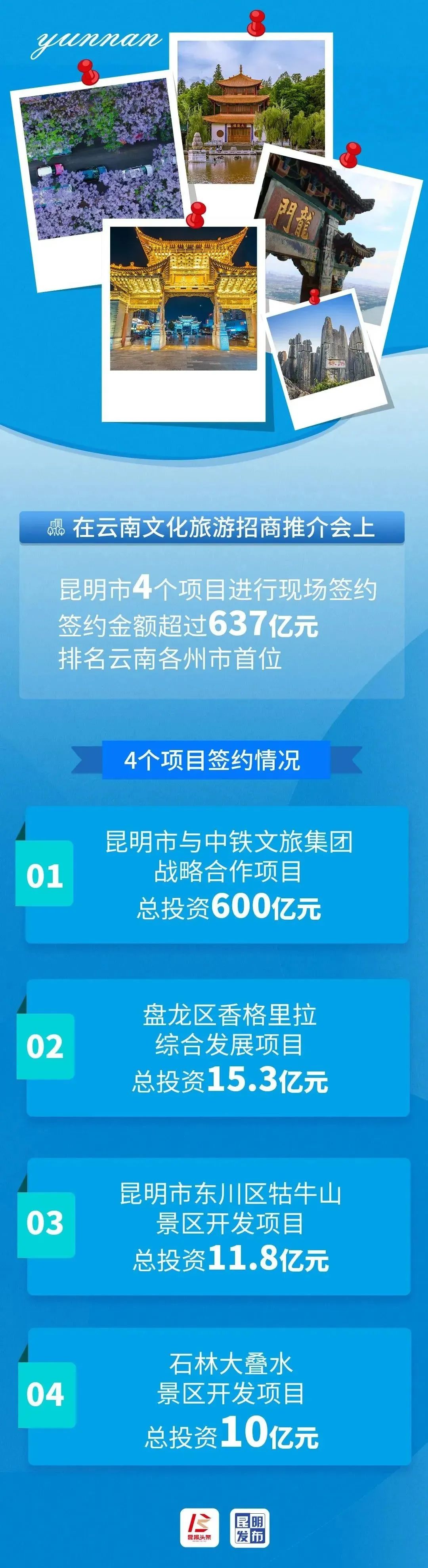 昆明发布