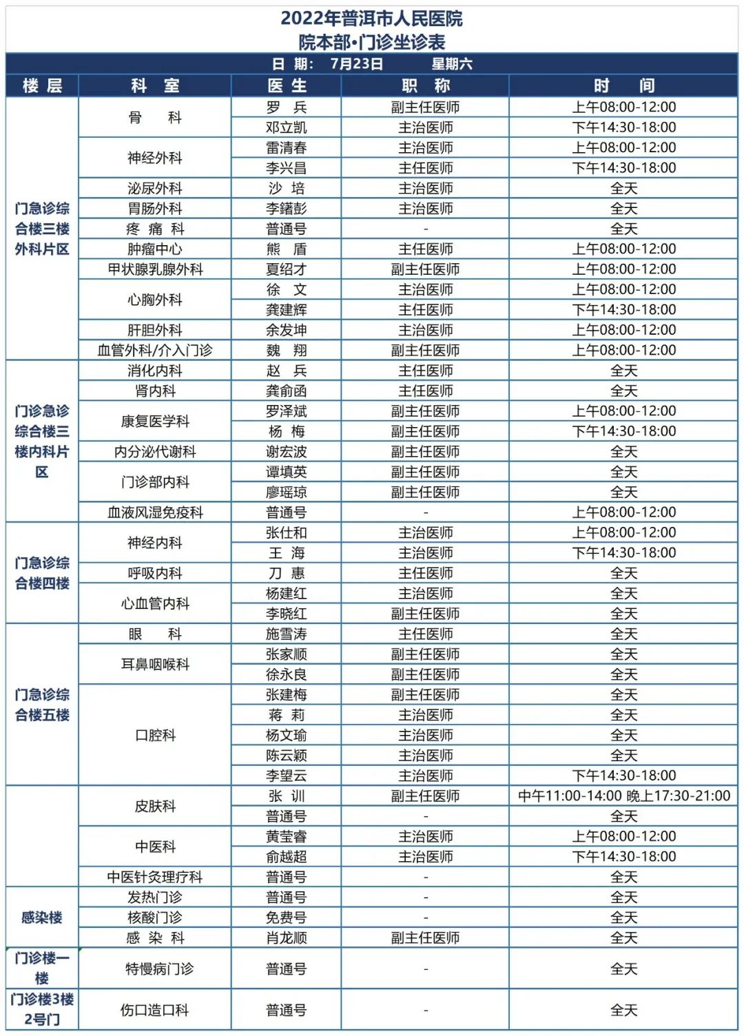 普洱市人民医院