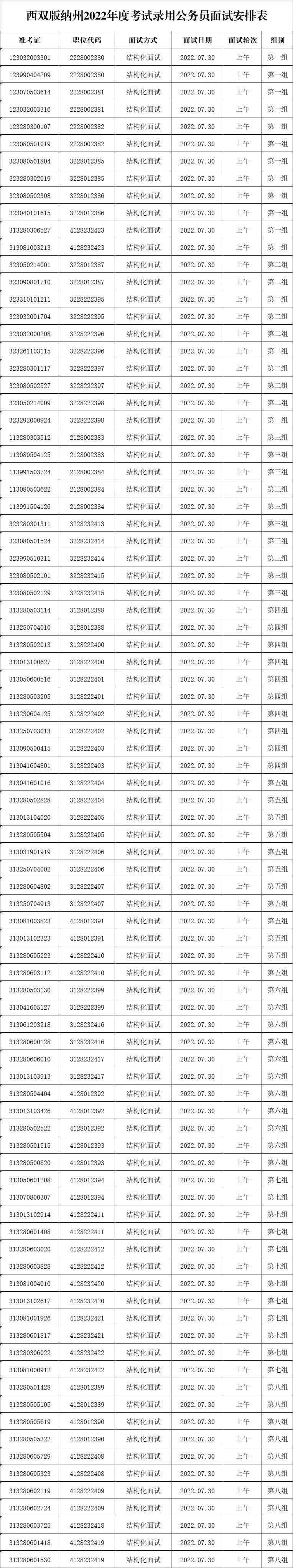 西双版纳先锋