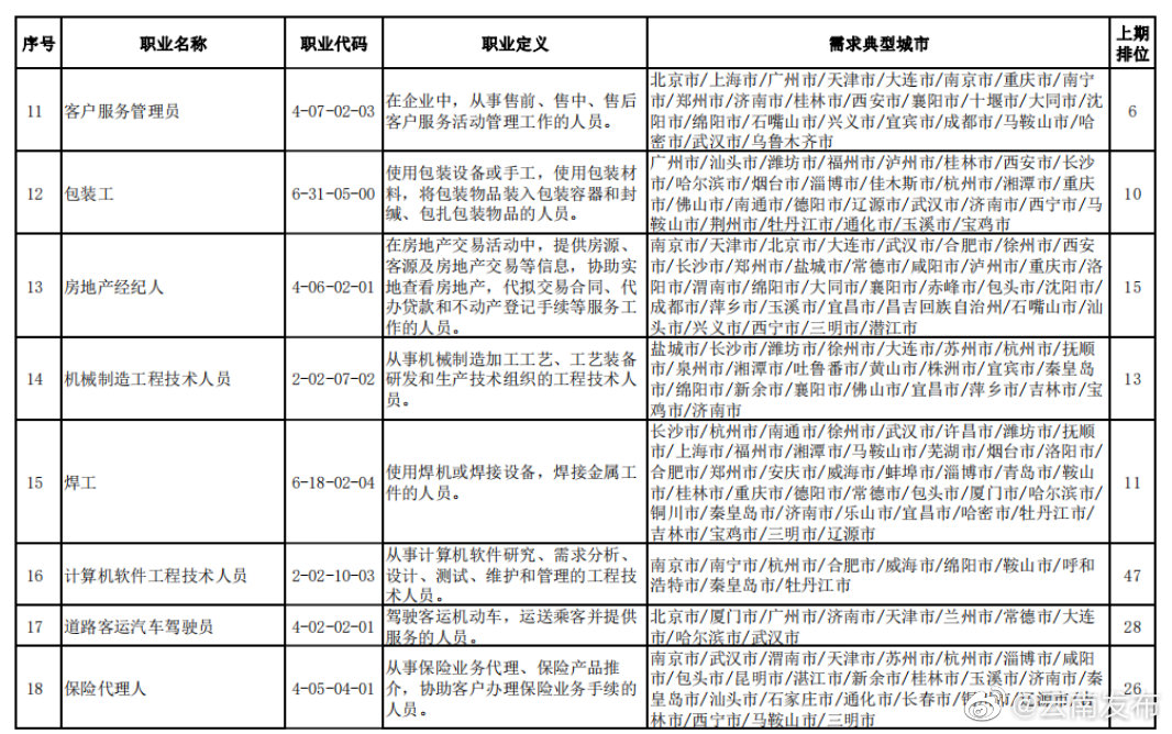 “云南发布”微博