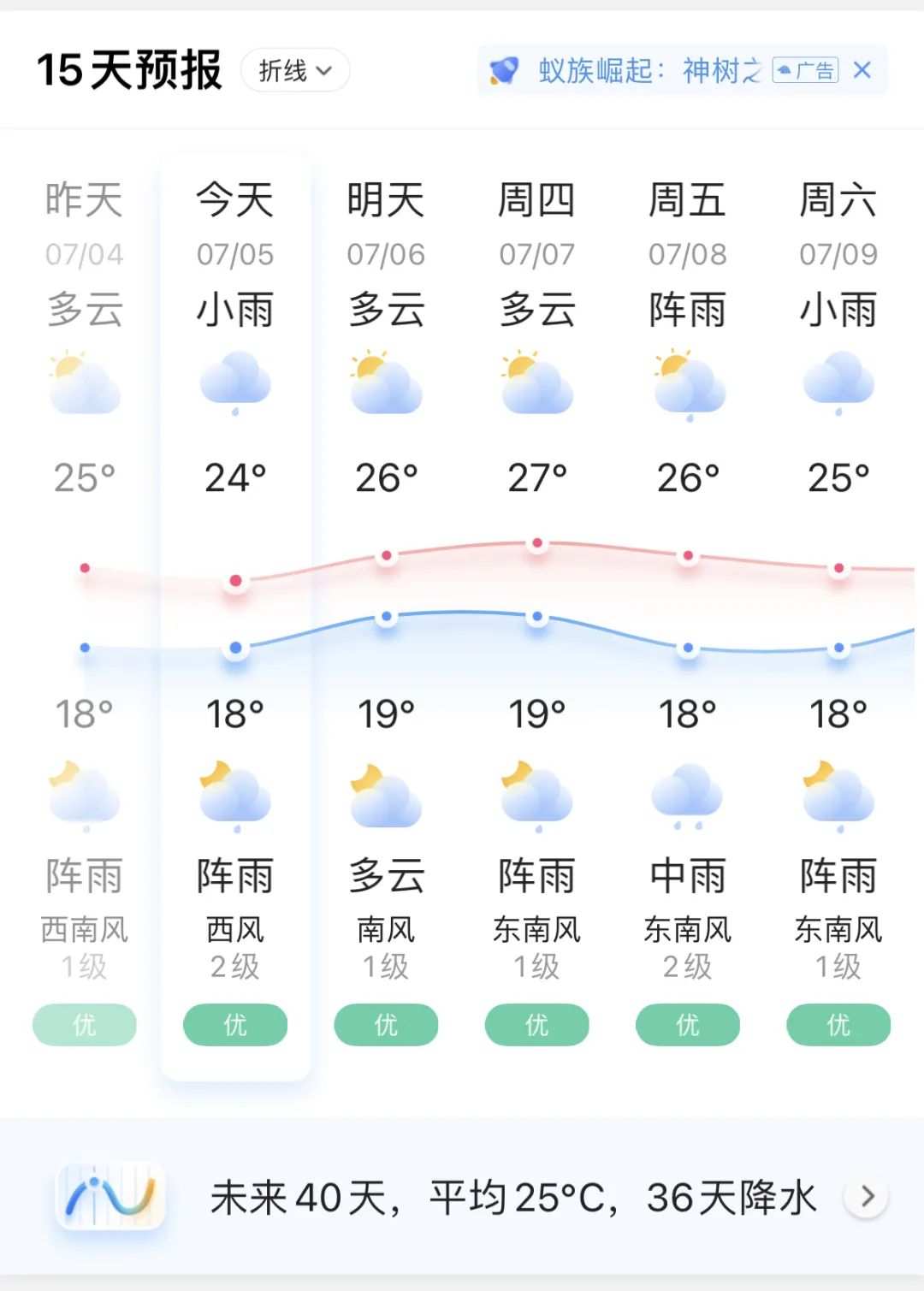 一部手机游云南