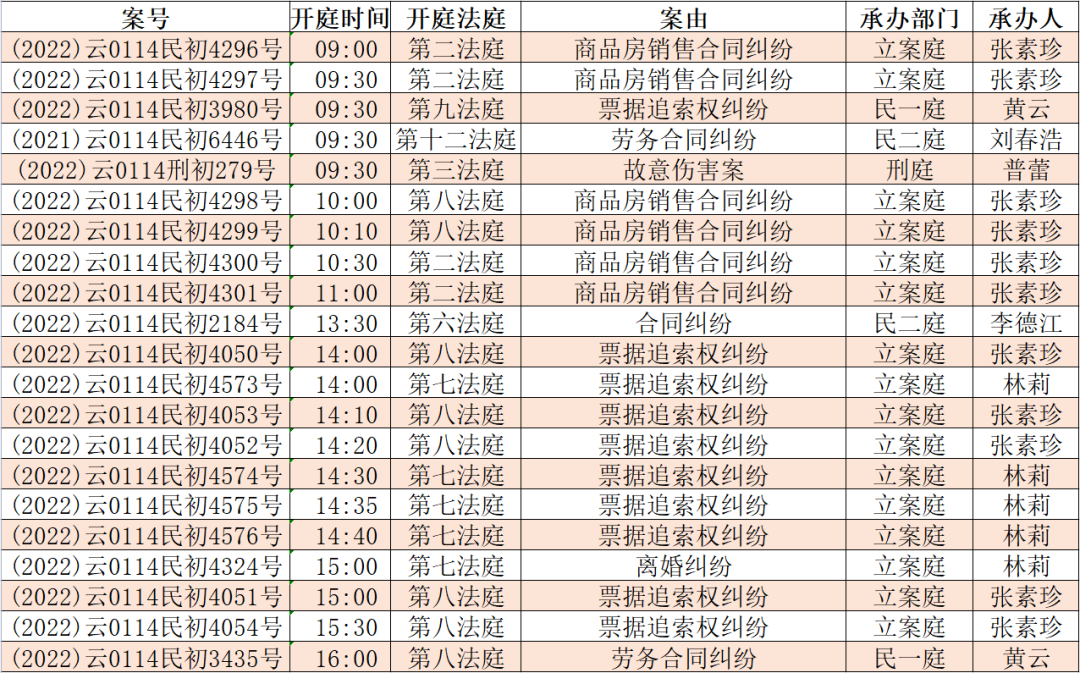 昆明市呈贡区人民法院(微信)