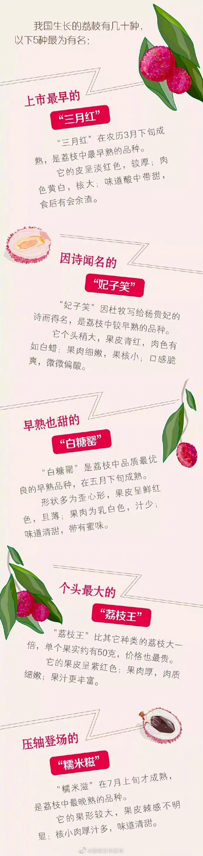 “昆明五华发布”微博