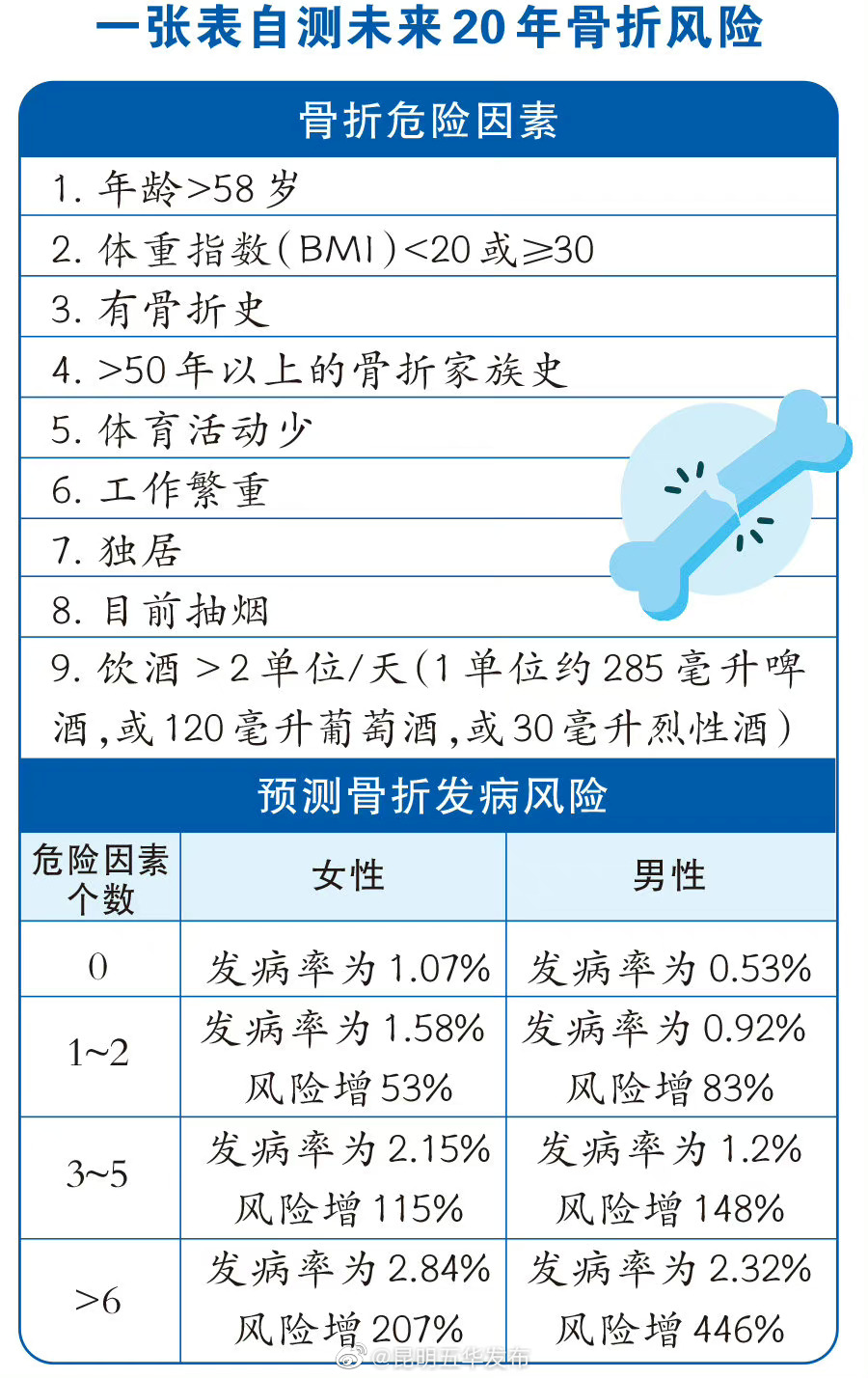 “昆明五华发布”微博
