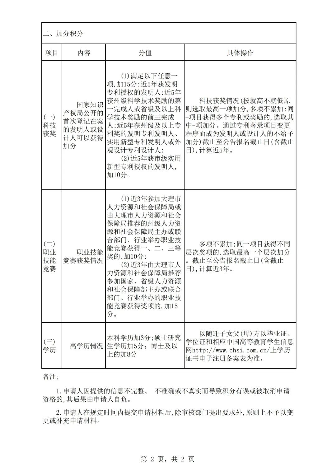 大理日报