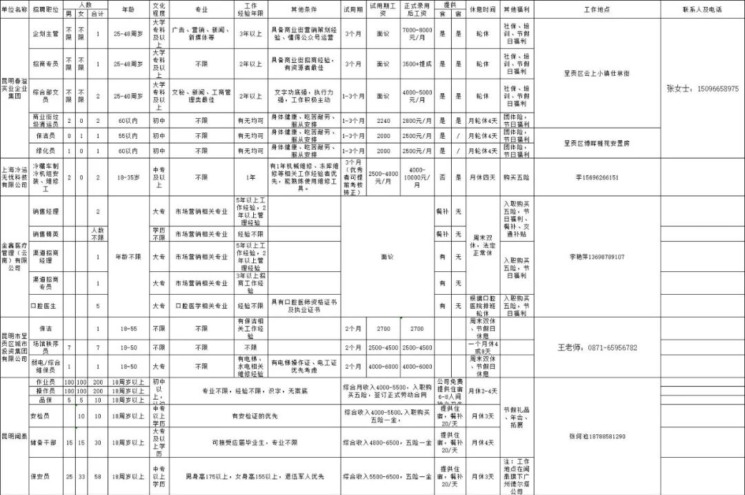 呈贡发布