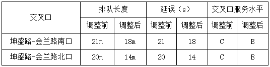 昆明交警