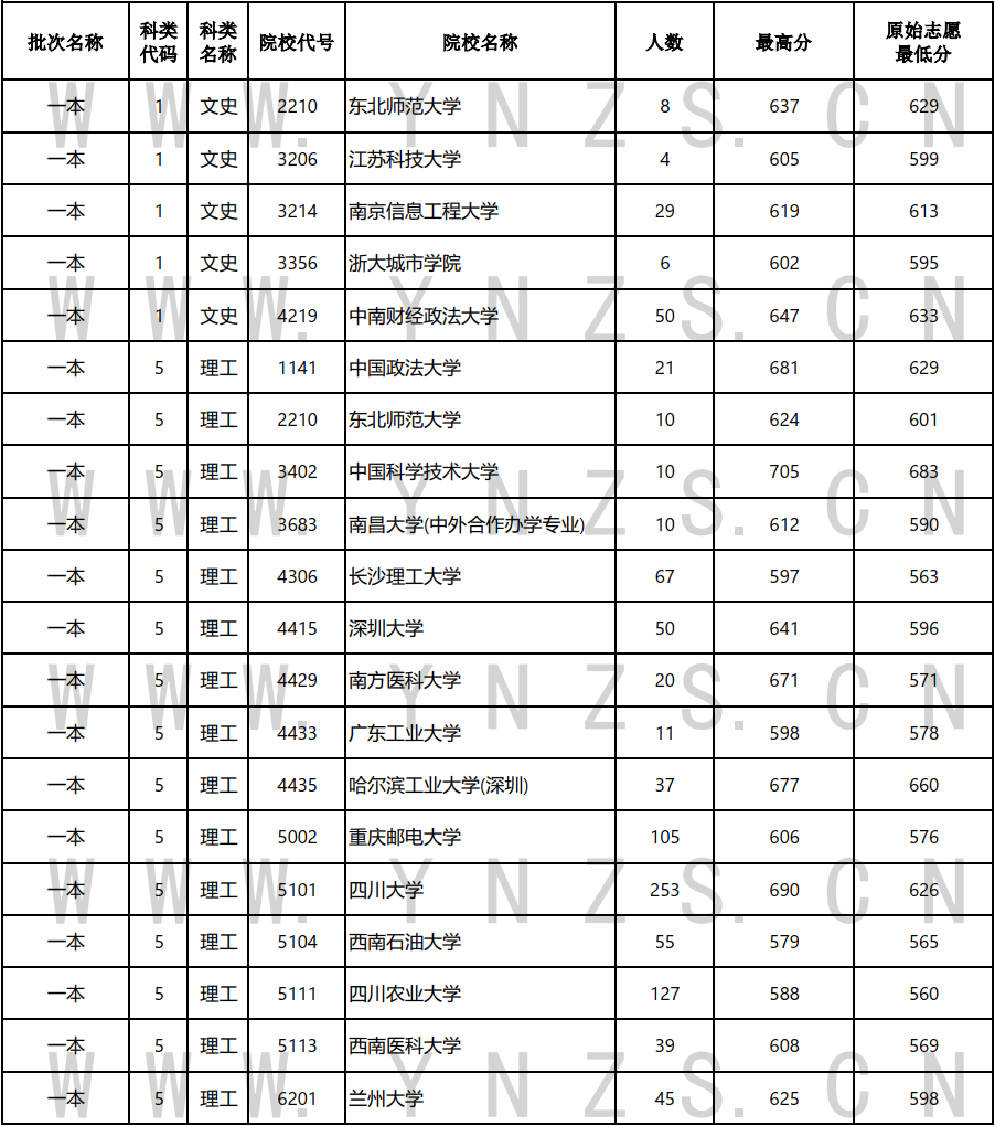 掌上春城