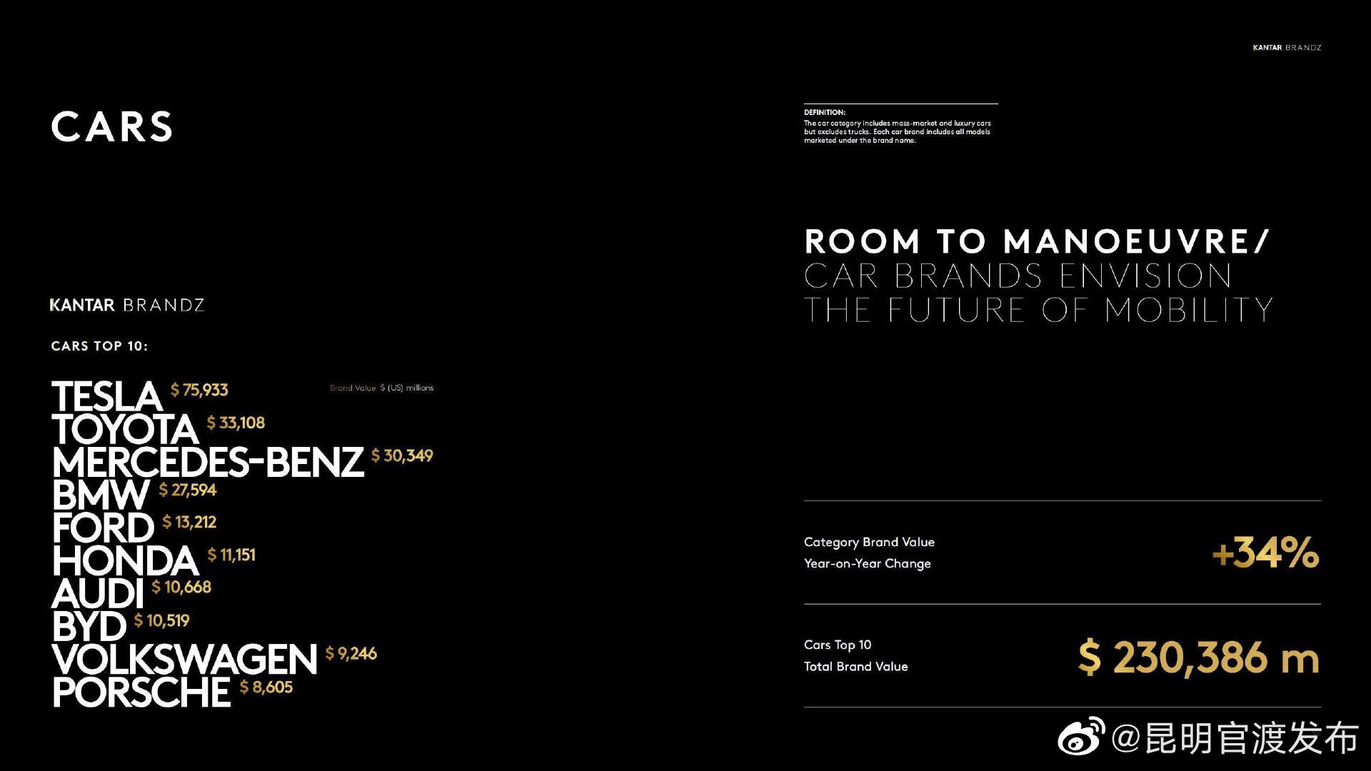 “昆明官渡发布”微博