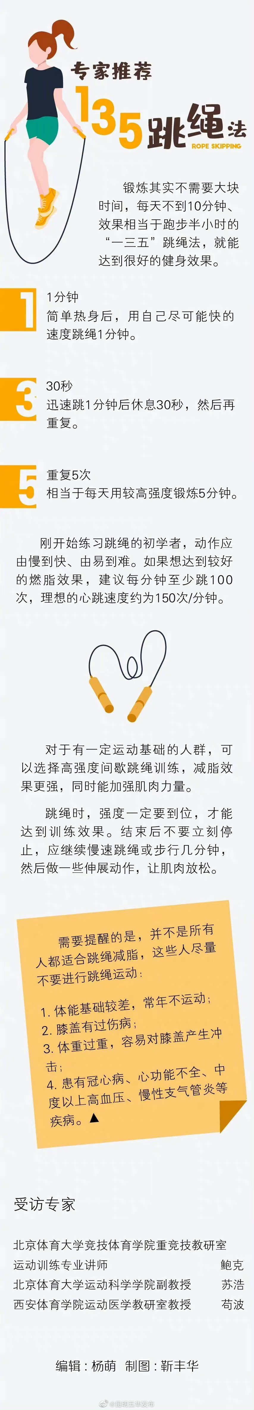 “昆明五华发布”微博