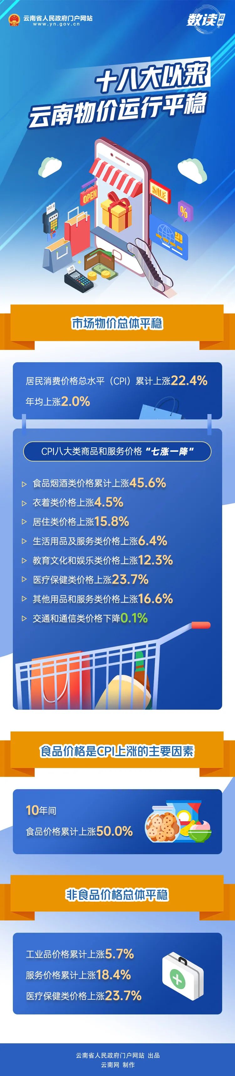 云南省人民政府网