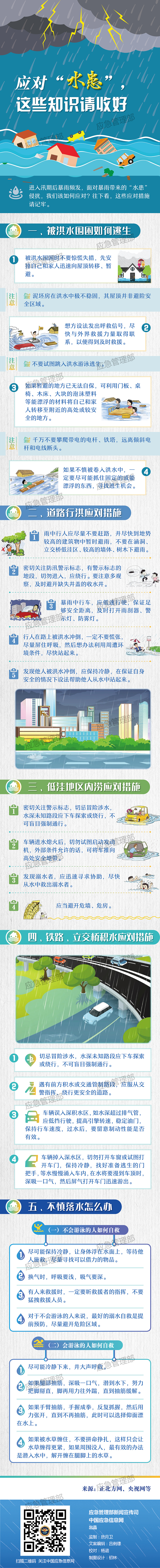 西山住建