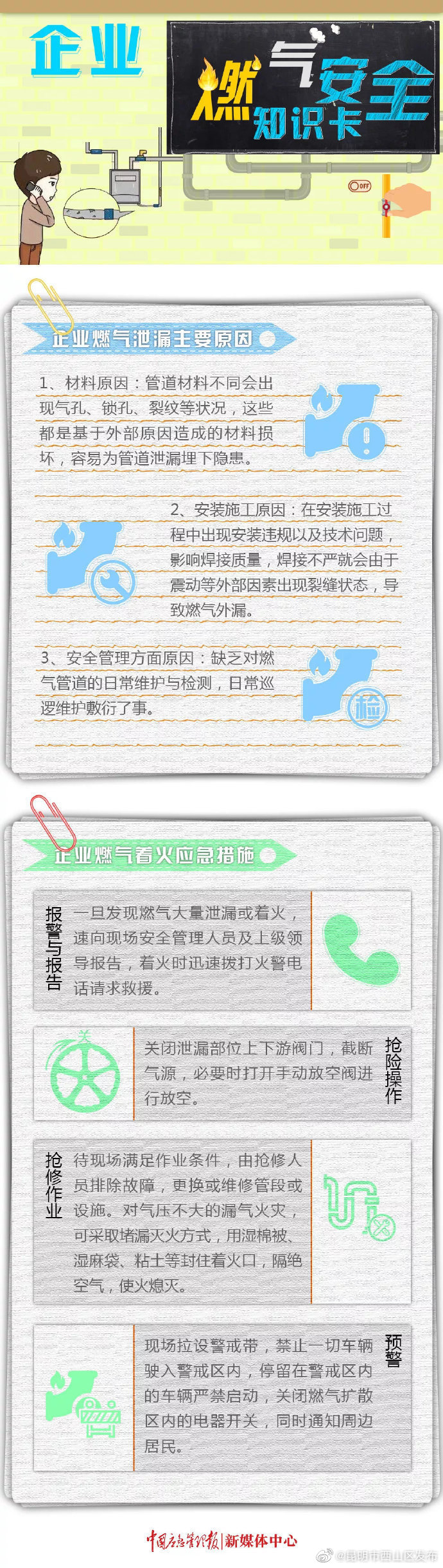 企业燃气安全知识卡请收好