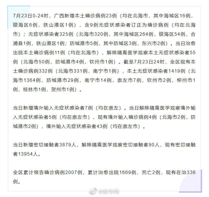 广西增本土确诊23例无症状325例