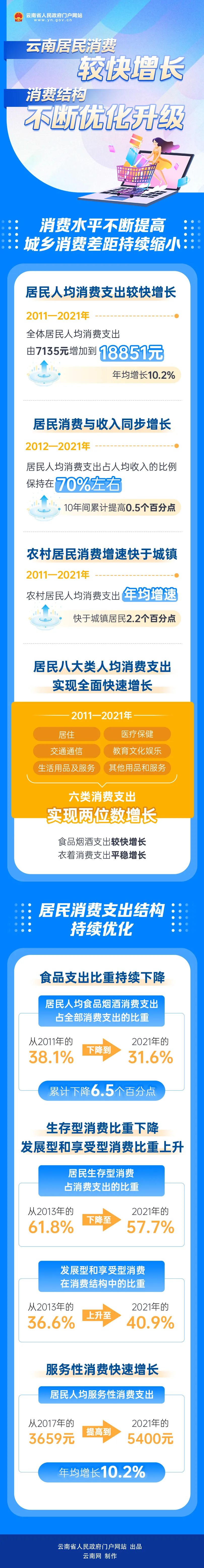 云南省人民政府网