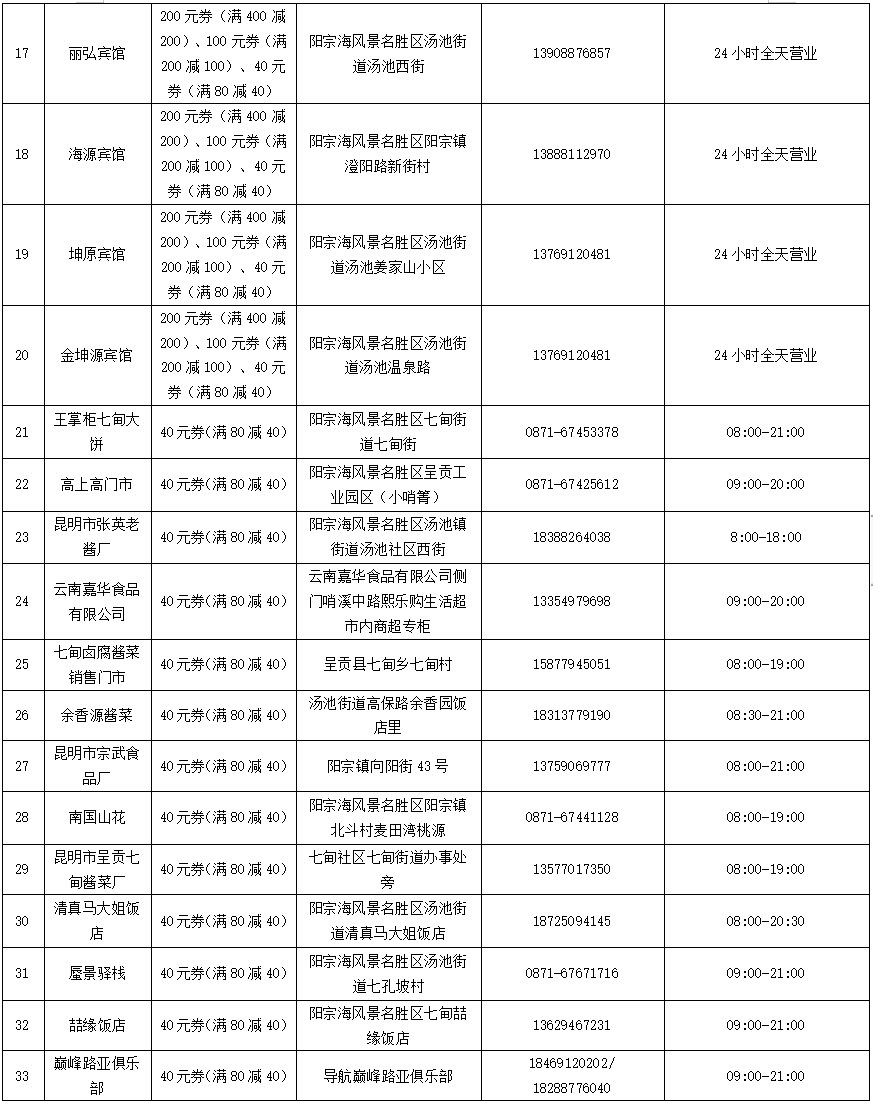 昆明阳宗海风景名胜区(微信)