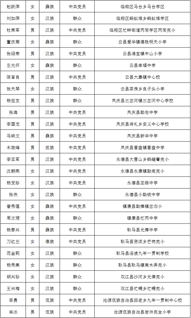 昆明信息港/cnkmxxg