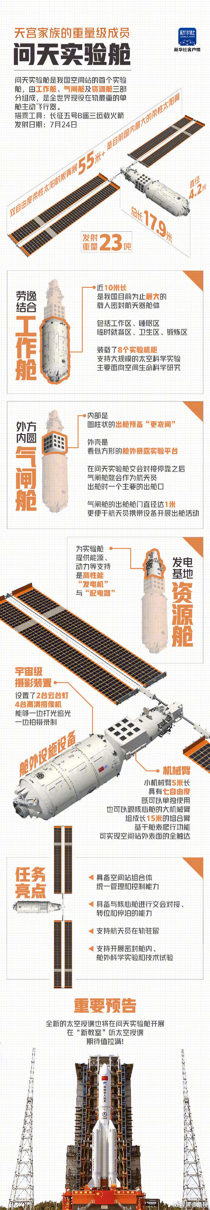 一图看懂！问天实验舱全揭秘
