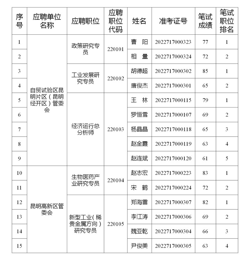 云岭先锋网