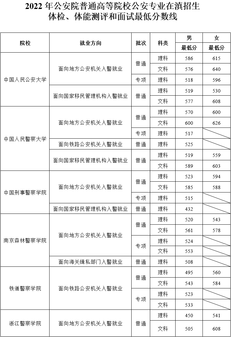云南省招考频道