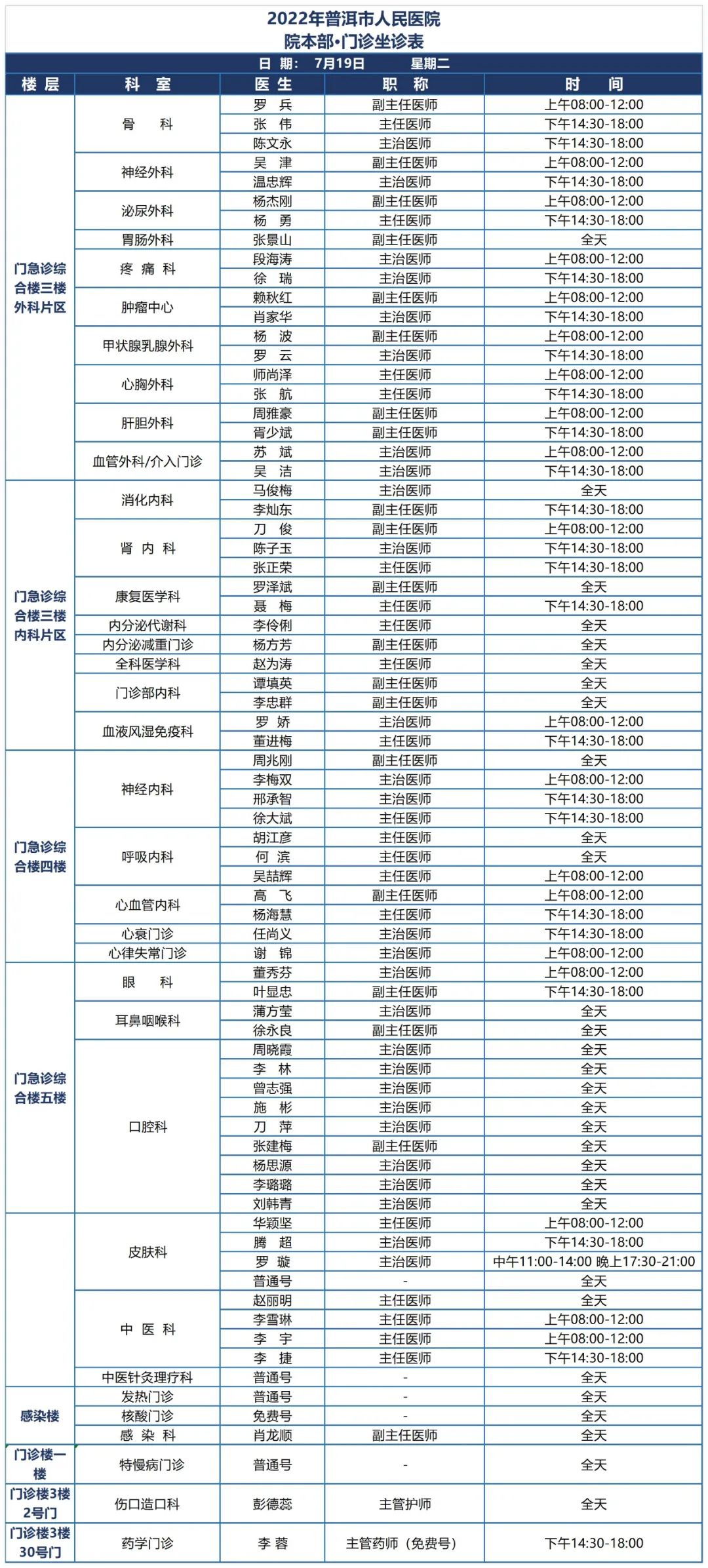 普洱市人民医院