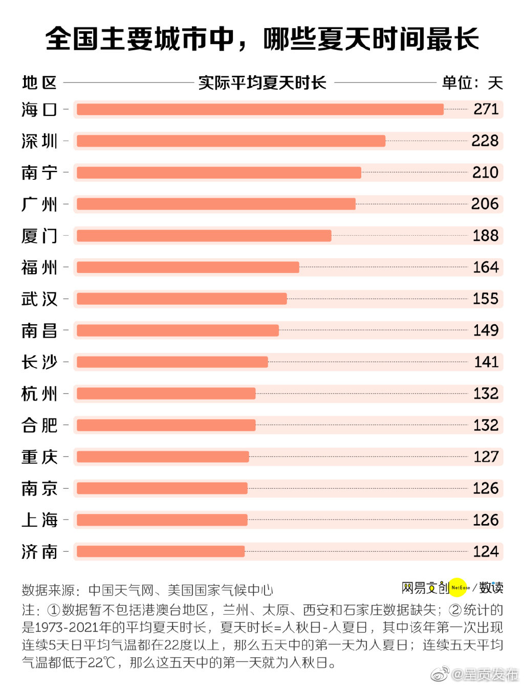 呈贡发布