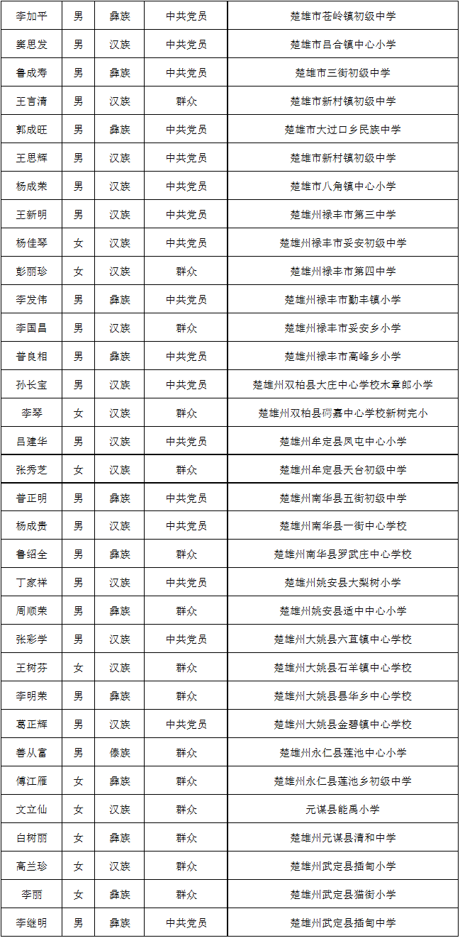 昆明信息港/cnkmxxg