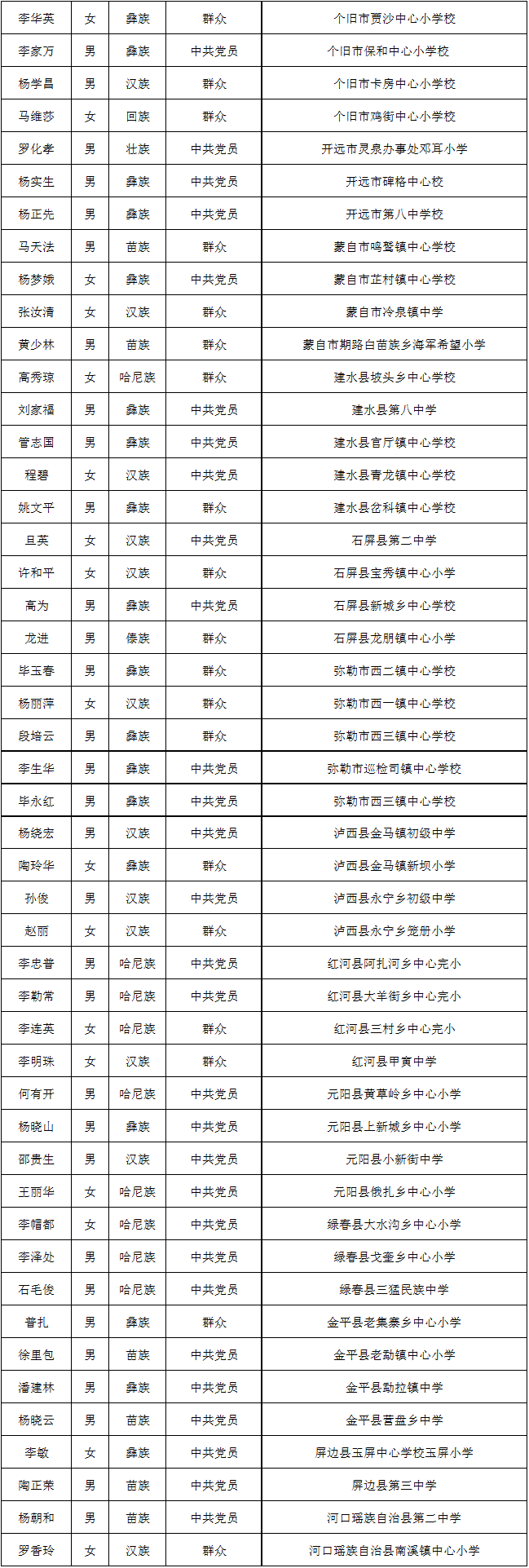 昆明信息港/cnkmxxg